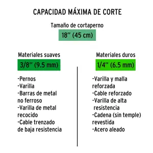 Cuchillas de repuesto para cortapernos 18