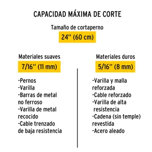 Cuchillas de repuesto para cortapernos 24