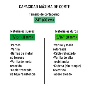 Cuchillas de repuesto para cortapernos 24