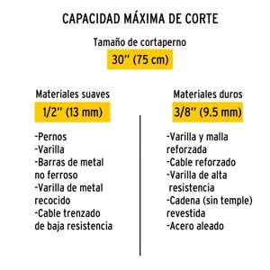 Cuchillas de repuesto para cortapernos 30