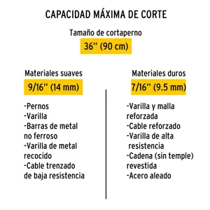 Cuchillas de repuesto para cortapernos 36