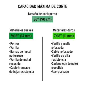 Cuchillas de repuesto para cortapernos 36