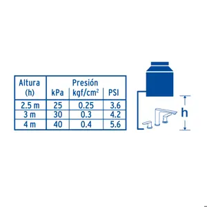 Foset Mezcladora cromo para lavabo con taladros separados, Riviera