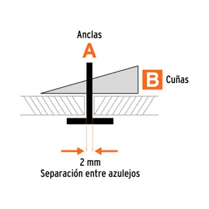 Sistema de nivelación de azulejos, TRUPER