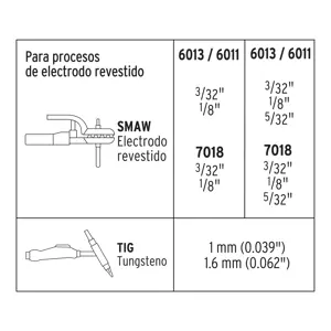 Soldadora inversora bi-voltaje 160 A, 127 V/220 V, Truper