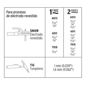 Soldadora inversora, 160A, Bi-voltaje 127/220V, PRETUL