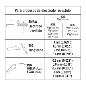 Soldadora multiproceso de 250 A, Truper Expert