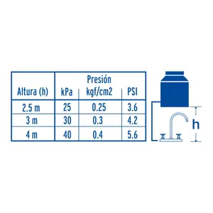 Foset Mezcladora para fregadero, manerales redondos,cromo, Tubig