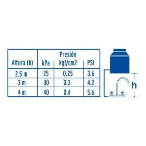 Foset Mezcladora p/fregadero,manerales redondos,negro mate,Tubig