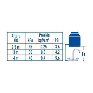 Foset Mezcladora para fregadero, manerales palanca, cromo, Tubig