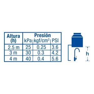 Monomando para fregadero, cuello alto, cromo, Foset Tubig