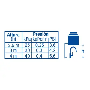 Monomando corto para lavabo, cromo, Foset Tubig