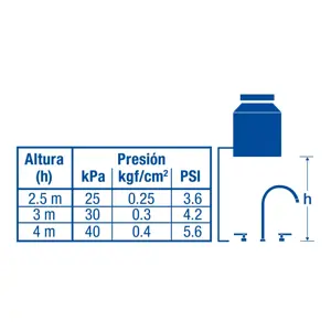 Foset Mezcladora p/lavabo,taladros separados,palanca,negro,Tubig