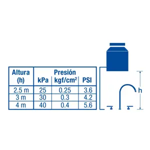 Foset Mezcladora p/lavabo,taladros separados,palanca,satín,Tubig