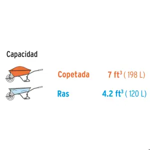 Carretilla 7ft3 Expert plástica, 2 llantas,bastidor metálico