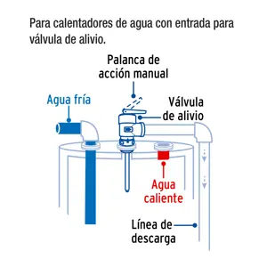 Válvula de alivio de 3/4