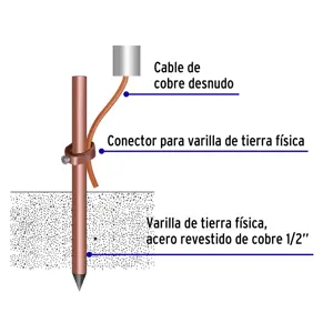 Varilla de 1.5 m, acero revestido de cobre, de 1/2