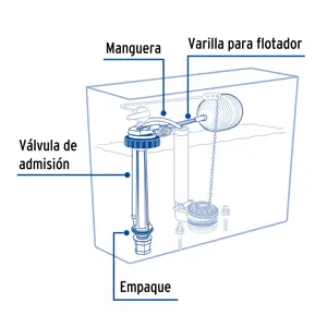 Foset Válvula de llenado de plástico con flotador para tanque bajo