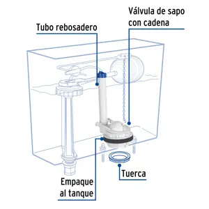 Foset Válvula de descarga 3