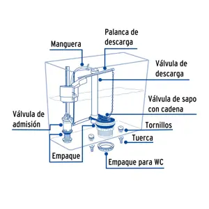 Foset Jgo de reparación p/WC con válvula flotador,regulación clip