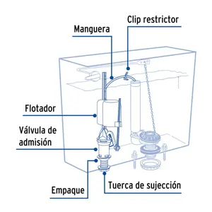 Válvula de llenado con flotador compacto, Foset