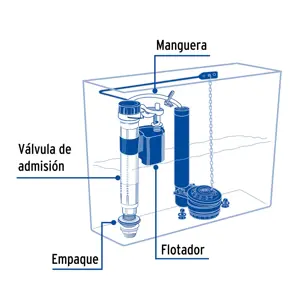 Foset Válvula de llenado, ajustable, de plástico para tanque bajo