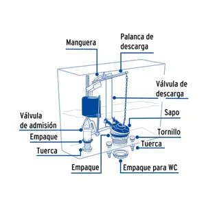 Foset Juego de reparación p/WC con válvula de flotador compacto