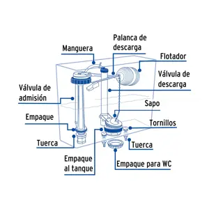 Foset Juego de reparación p/WC con válvula de descarga de 3